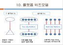 플랫폼 비즈니스( platform business) 13페이지