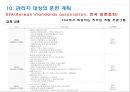 관리자 대상의 리더십 훈련 프로그램 23페이지