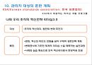 관리자 대상의 리더십 훈련 프로그램 24페이지