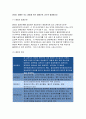 기초간호과학 2016+1.면역에서 과민반응이 무엇을 의미하는지 설명하고,4가지 과민반응별로 발생기전과 사례,종양의 발생단계,원인과 인체에미치는 영향에대해설명,3.혈액응고과정의:기초간호과학 5페이지