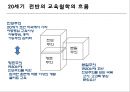 교육의 철학적 기초 11페이지