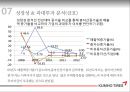 금호타이어 기업경영분석 45페이지