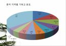 국내 중국인 예배의 현황 및 육성 전략 (동신교회의 중국인 예배를 중심으로..) 7페이지