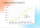 국내 중국인 예배의 현황 및 육성 전략 (동신교회의 중국인 예배를 중심으로..) 10페이지