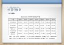 국민기초생활보장제도  38페이지