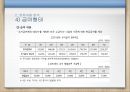 국민기초생활보장제도  42페이지