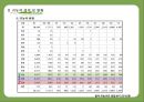 귀농 - 성공사례를 바탕으로 한 성공요인분석  13페이지