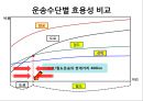 국제도로운송 및 철도운송 37페이지