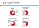 자살위기청소년 13페이지