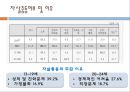 자살위기청소년 14페이지