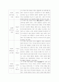 [교육심리학]가드너(Gardner)의 다중지능이론을 설명하고, 그 교육적 시사점을 논하시오. 에릭슨(Erikson)의 성격발달 8단계설에 대해 설명하고, 그 교육적 시사점을 논하시오. 6페이지