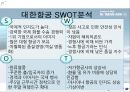 [ 대한항공 vs 아시아나항공 마케팅 비교분석 PPT] 대한항공 vs 아시아나항공 기업비교분석과 마케팅 SWOT,STP,7P전략 비교분석및 대한항공 향후전망연구 16페이지