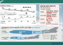 [ 대한항공 vs 아시아나항공 마케팅 비교분석 PPT] 대한항공 vs 아시아나항공 기업비교분석과 마케팅 SWOT,STP,7P전략 비교분석및 대한항공 향후전망연구 40페이지