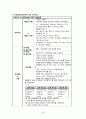 모성간호학 case study/산후출혈 간호과정/산후출혈 문헌고찰/산후출혈 간호진단/제왕절개 문헌고찰/제왕절개 간호과정/c-sec/교수님께서 top3안에 뽑은 최신자료 20페이지