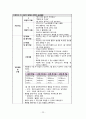 모성간호학 case study/산후출혈 간호과정/산후출혈 문헌고찰/산후출혈 간호진단/제왕절개 문헌고찰/제왕절개 간호과정/c-sec/교수님께서 top3안에 뽑은 최신자료 22페이지