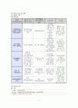 지주막하 출혈 case study/지주막하 출혈 간호과정/지주막하 출혈 간호진단/지주막하 출혈 문헌고찰/SAH case study/A+받은 최신자료입니다. 14페이지