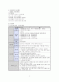 지주막하 출혈 case study/지주막하 출혈 간호과정/지주막하 출혈 간호진단/지주막하 출혈 문헌고찰/SAH case study/A+받은 최신자료입니다. 15페이지