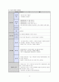 지주막하 출혈 case study/지주막하 출혈 간호과정/지주막하 출혈 간호진단/지주막하 출혈 문헌고찰/SAH case study/A+받은 최신자료입니다. 16페이지