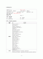 아동간호학 case study/아동간호학 간호과정/십이지장폐색증/십이지장폐쇄증/십이지장절제술/십이지장폐색증 간호과정/십이지장폐색증 문헌고찰/교수님께서 극찬하신 A+ 자료입니다. 13페이지