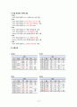 아동간호학 case study/아동간호학 간호과정/십이지장폐색증/십이지장폐쇄증/십이지장절제술/십이지장폐색증 간호과정/십이지장폐색증 문헌고찰/교수님께서 극찬하신 A+ 자료입니다. 15페이지