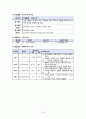 아동간호학 case study/아동간호학 간호과정/십이지장폐색증/십이지장폐쇄증/십이지장절제술/십이지장폐색증 간호과정/십이지장폐색증 문헌고찰/교수님께서 극찬하신 A+ 자료입니다. 19페이지