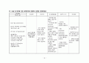 아동간호학 case study/아동간호학 간호과정/십이지장폐색증/십이지장폐쇄증/십이지장절제술/십이지장폐색증 간호과정/십이지장폐색증 문헌고찰/교수님께서 극찬하신 A+ 자료입니다. 22페이지