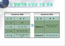 인코텀즈 2000의 문제점과 2010의 주요 내용 37페이지