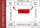 무역사기 사례와 대응방안 12페이지