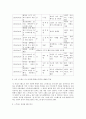 방통대 간호학과 정신건강과 간호 중간과제물=2016 3페이지