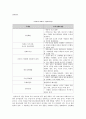 일본 역사 교과서 왜곡의 사적전개와 대응  7페이지