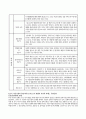 사회복지 기관분석 부산 여성의 전화  3페이지