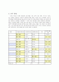 사회복지 조직에서 리더십이 업무에 미치는 영향 24페이지