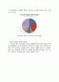 샤오미 XIAOMI 기업분석과 SWOT분석/ 샤오미 경영,마케팅전략 사례연구/ 샤오미 미래전망분석 7페이지