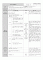 16.3.31목요일 1페이지