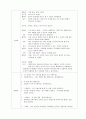 생명과학 활동 중 동물관련 활동계획안 작성 4페이지
