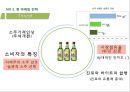 처음처럼 제품분석과 처음처럼 마케팅 SWOT,STP,4P전략분석및 처음처럼 문제점분석과 향후 마케팅전략 제안 PPT 17페이지