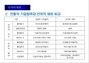 전략적 제휴의 유형과 성공적인 제휴방법 4페이지