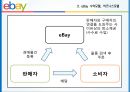 eBay 비즈니스 모델과 전략적 제휴 17페이지