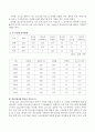 청소년복지시설의 종류와 시설의 역할을 기술하고 각 시설별 설치현황을 조사하시오. 3페이지