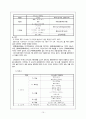 일본어 교과교재 및 연구법  15페이지