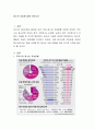 청소년 자살에 대해 논하시오. 청소년 자살문제 2페이지