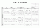 만4세 3.4월 유아관찰서류 5페이지