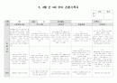 만4세 3.4월 유아관찰서류 6페이지