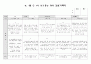 만4세 3.4월 유아관찰서류 8페이지