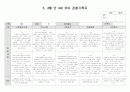 만4세 3.4월 유아관찰서류 9페이지