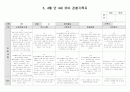 만4세 3.4월 유아관찰서류 12페이지