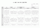 만4세 3.4월 유아관찰서류 13페이지