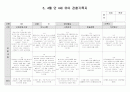 만4세 3.4월 유아관찰서류 16페이지