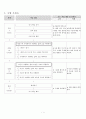 [고전 문학 작품 지도안](만흥 학습지도안) 2페이지