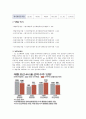 [기업 정보의 이해] stx 조선해양 기업분석 10페이지